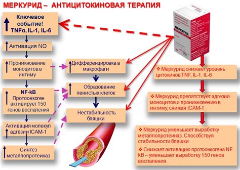 Медикаментозное лечение сердечной недостаточности