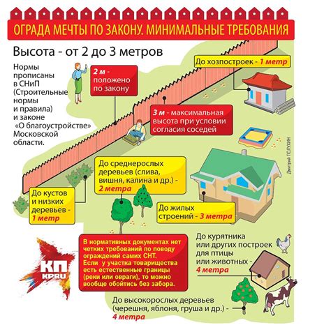 Международные правила забора праха