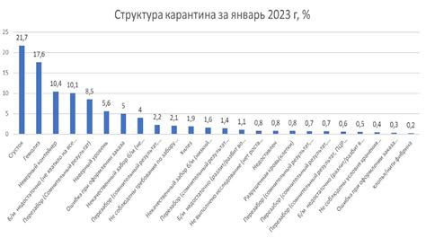 Международные протоколы по карантину