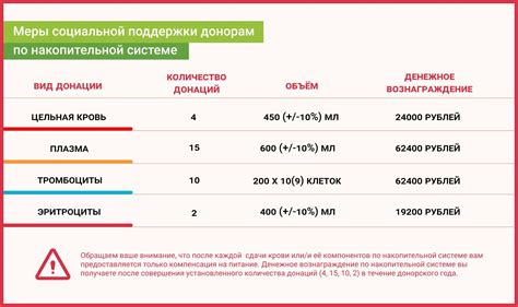 Меры предосторожности для миопиков-доноров крови