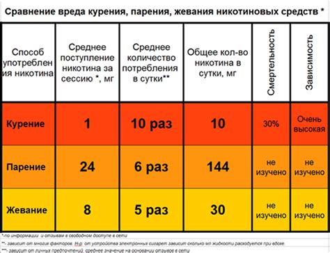 Меры предосторожности при присутствии никотина от HQD в крови