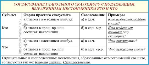 Местоимение в роли неопределенного подлежащего