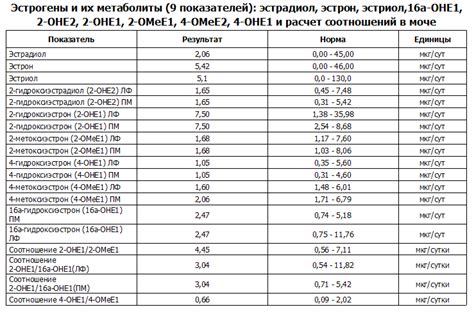 Метаболиты в моче и их возможное воздействие