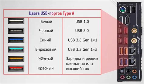 Методы визуальной проверки USB-порта