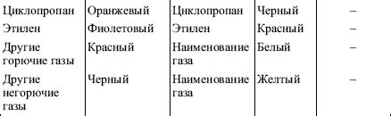 Методы контроля качества очистки и окраски газонаполненных баллонов