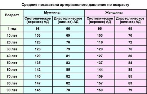 Методы лечения и профилактика нормального давления 120 на 60