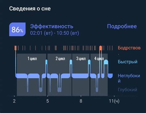 Методы модификации сна: как изменить эмоциональное состояние и справиться с тревогой