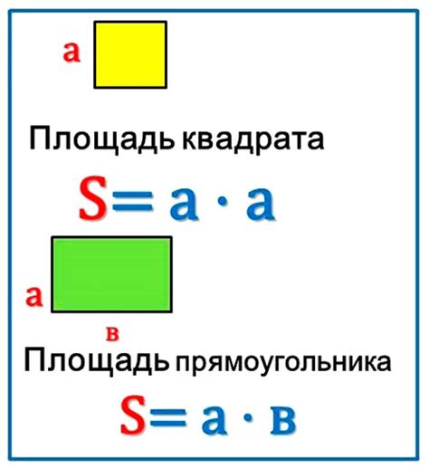 Методы нахождения периметра по площади