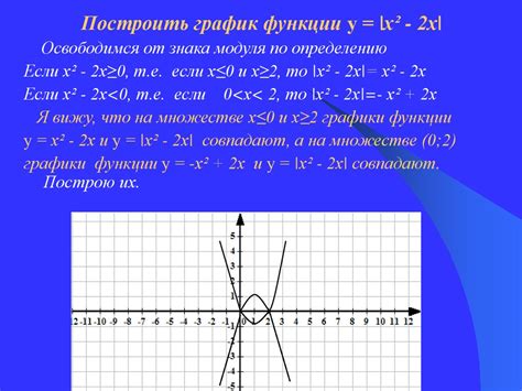 Методы не требующие построения графика функции