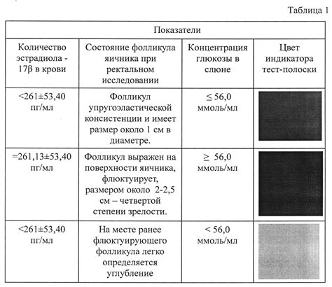 Методы определения оптимального времени для каждого получателя