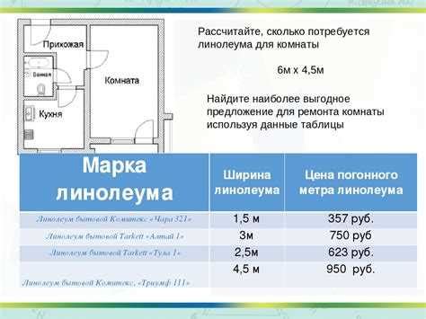 Методы оценки площади балкона при расчете жилой площади