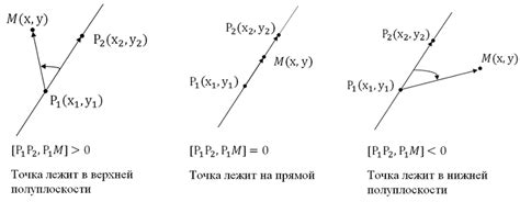 Методы проверки точки на принадлежность прямой