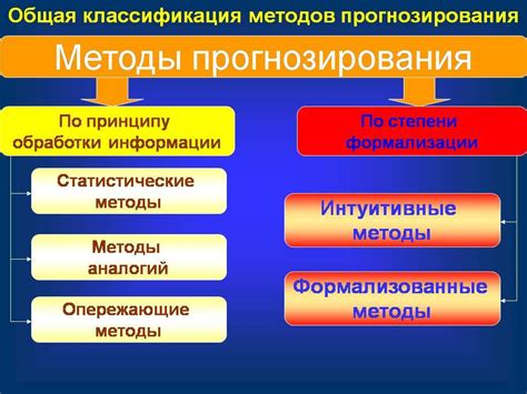 Методы прогнозирования даты наступления события