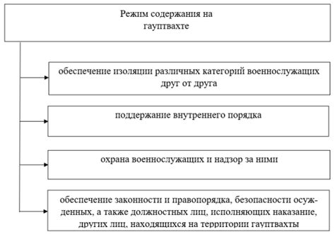 Методы реабилитации офицеров после отбывания наказания на гауптвахте