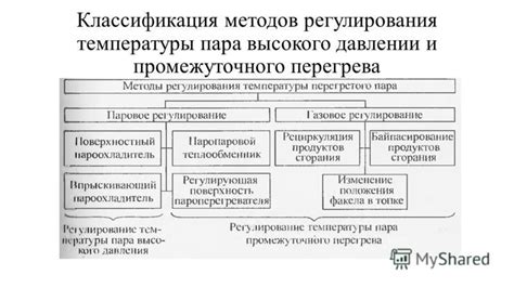 Методы регулирования температуры при повышенном давлении