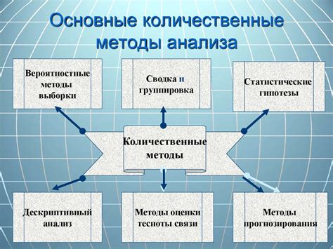 Методы сбора и анализа источников