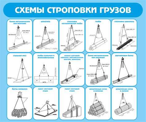 Методы строповки груза