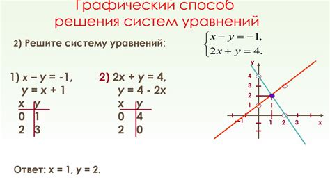 Метод решения системы уравнений