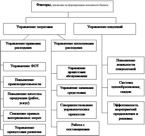 Механизмы государственной поддержки хозяйствующих субъектов