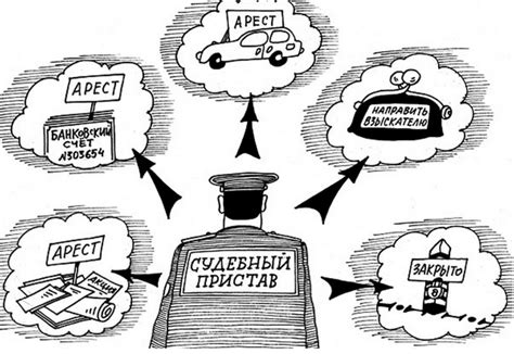 Механизм взыскания долгов через арест имущества