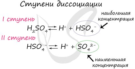 Механизм диссоциации серной кислоты