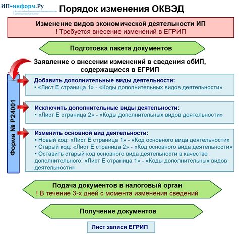 Механизм применения штрафов в деятельности ИП