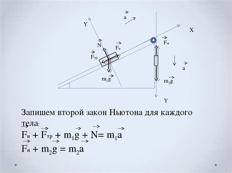 Механика: законы Ньютона и применение в практике