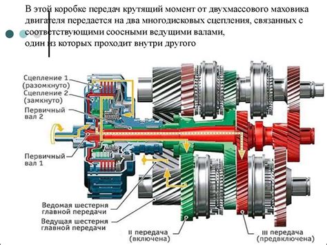 Механическая коробка передач: настоящая альтернатива DSG?