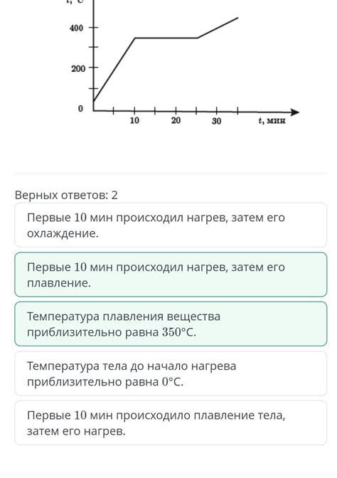 Миг от температуры: ответы на вопросы