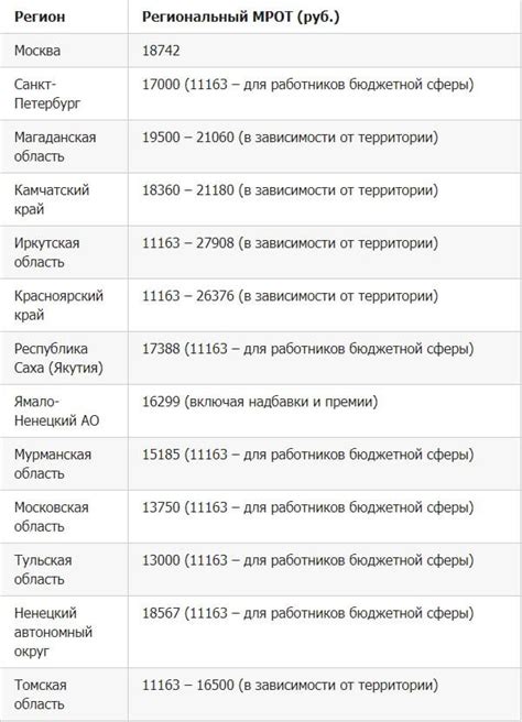 Минимальный размер оплаты труда