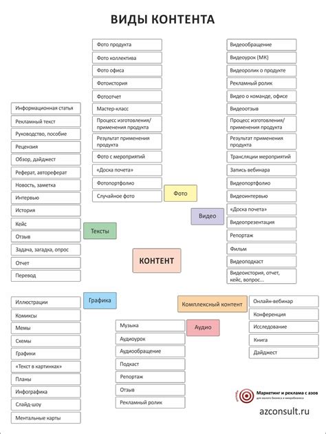 Минимизация возможного багажного контента