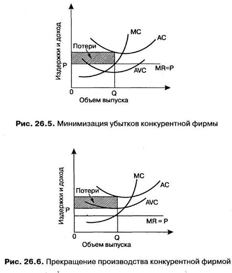 Минимизация конкуренции и агрессии