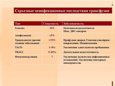 Минимизация риска примешивания нежелательных включений