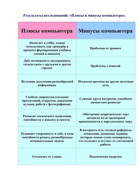 Минусы использования приклада