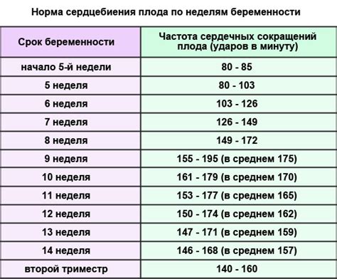 Мифы и реальность: определение пола ребенка по токсикозу