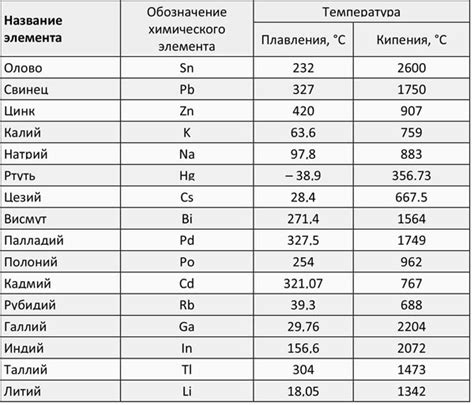 Миф о низкой плотности и нейтральности неметаллов