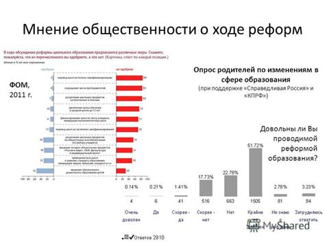 Мнение родителей и общественности