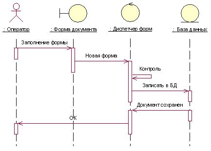 Моделирование поведения окружающих