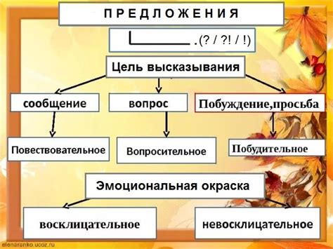 Может ли обычное предложение стать восклицательным?