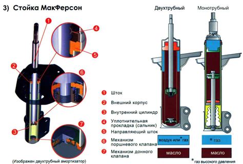 Можно ли заменить один амортизатор