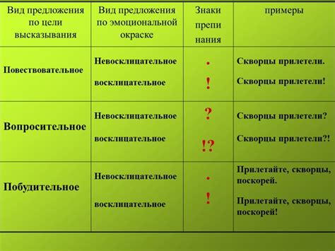 Можно ли использовать восклицательное предложение в деловой корреспонденции?