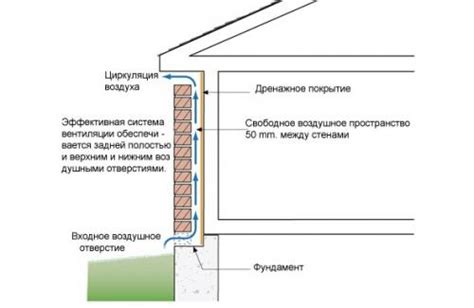 Можно ли обложить кирпичом деревянный дом