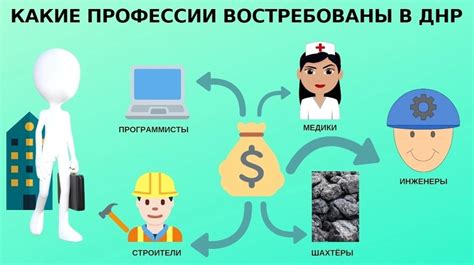 Можно ли получить профессию в Центре занятости