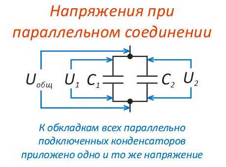 Моменты напряжения