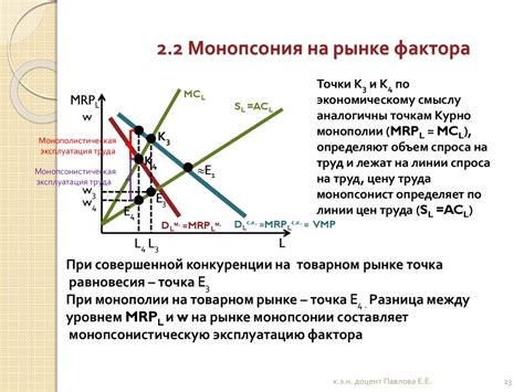 Монополия на рынке продукции