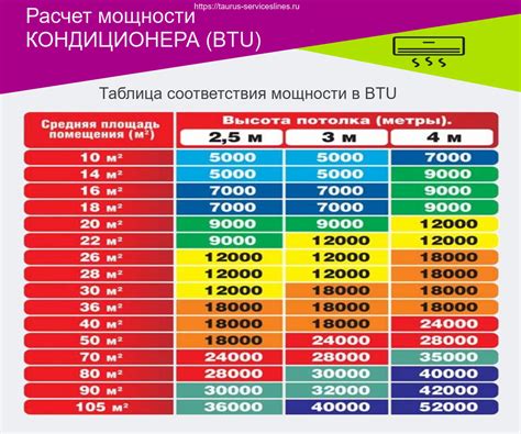 Мощность кондиционера и ее влияние на потребление