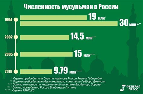 Мысль 3: Основные особенности пищи в КФС для мусульман