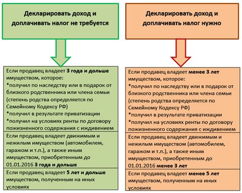 НДФЛ при продаже иностранного имущества