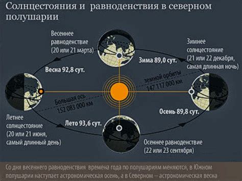 Наблюдение за солнцем в зените в Беларуси