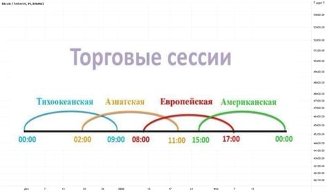 Наилучшее время года для покупки